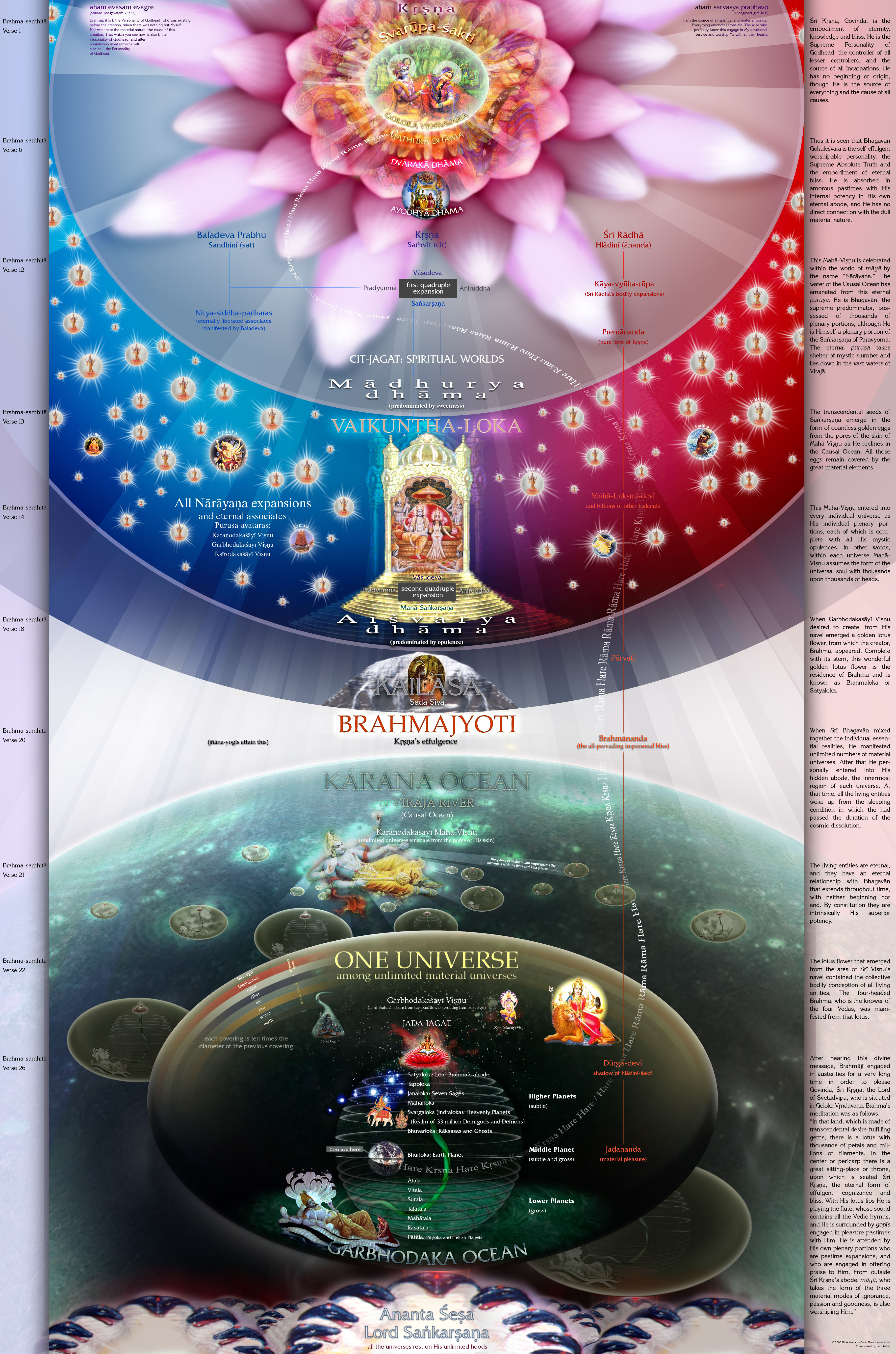 Krishna krisna térkép spirituális világokról magasabb létezési síkokról dimenziókról vallás