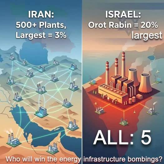 Irán Izrael háború: Az ENERGETIKA bombázása