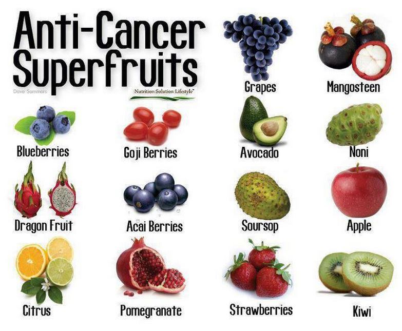 rák gyógyító gyümölcsök